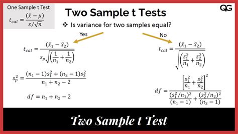 2-sample t|two sample independent t test.